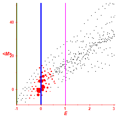 Peres lattice <M>